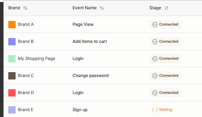 Event Tracking calendar