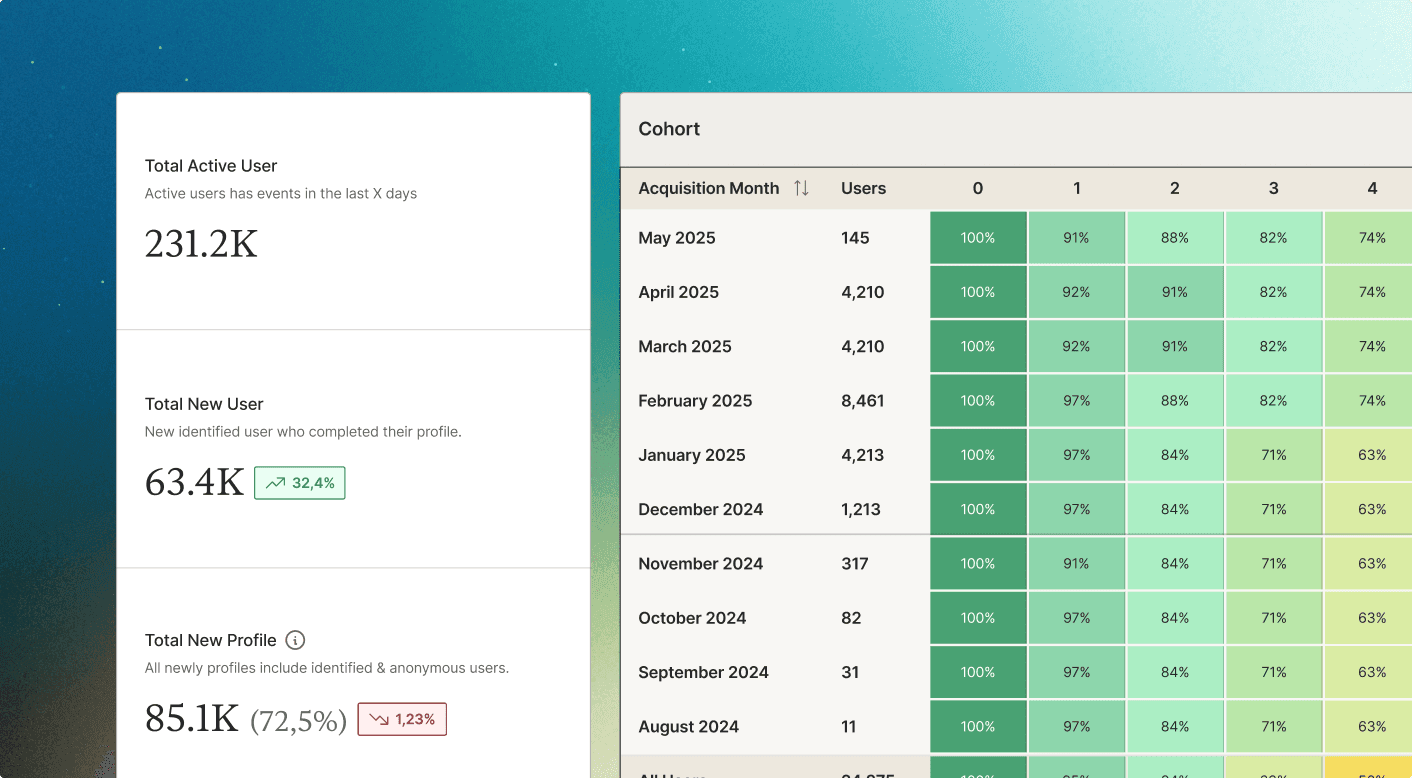 Advanced Analytics chart
