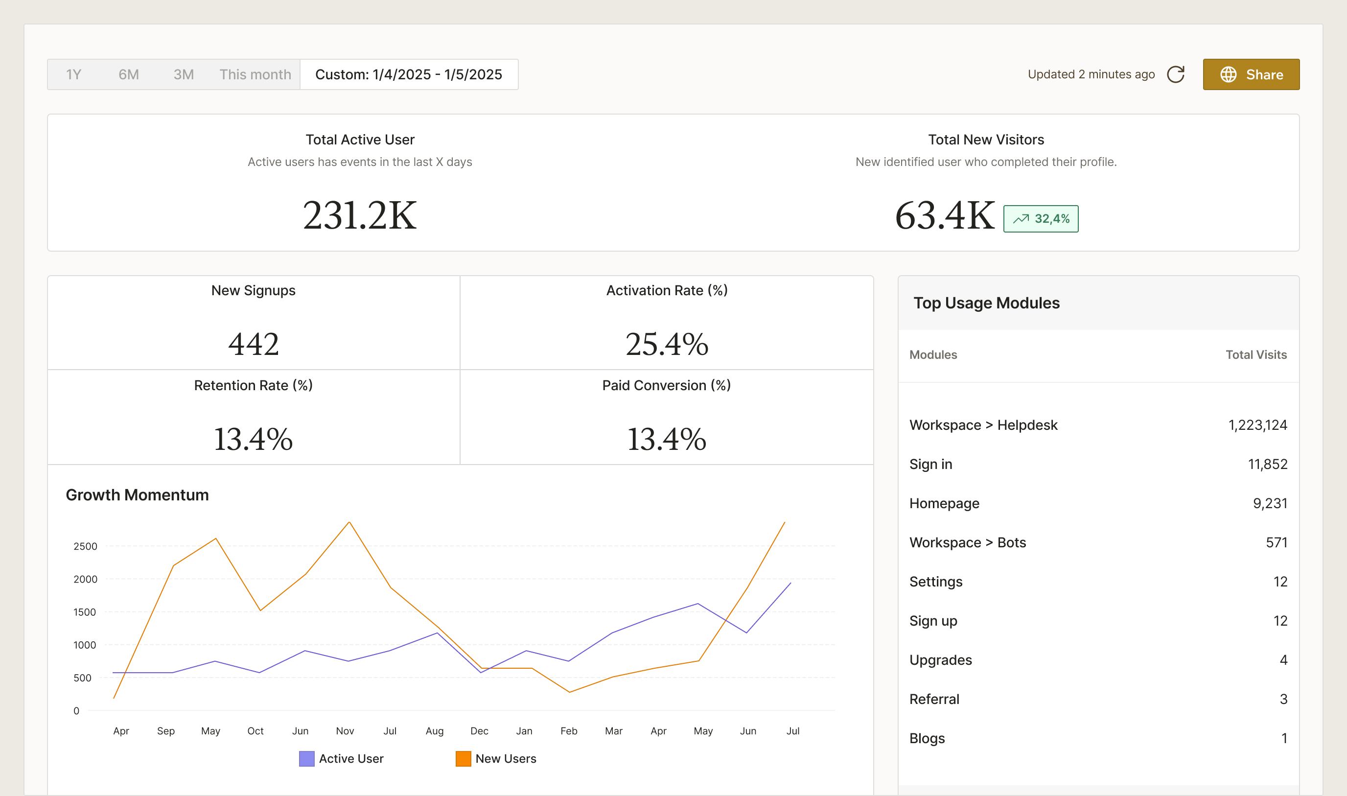 From install to first insight in minutes.